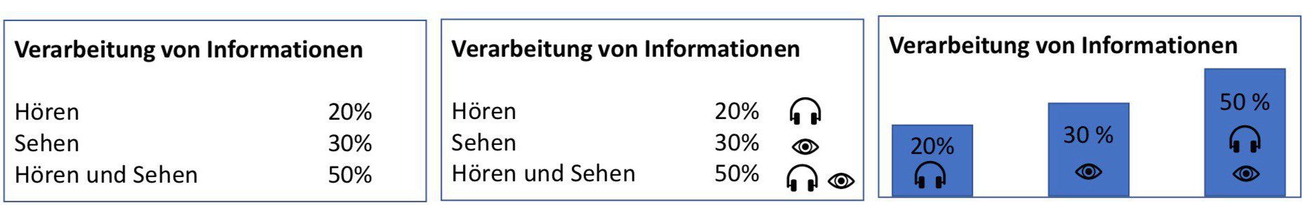 Präsentationen - Wie sie optimal visualisieren 1